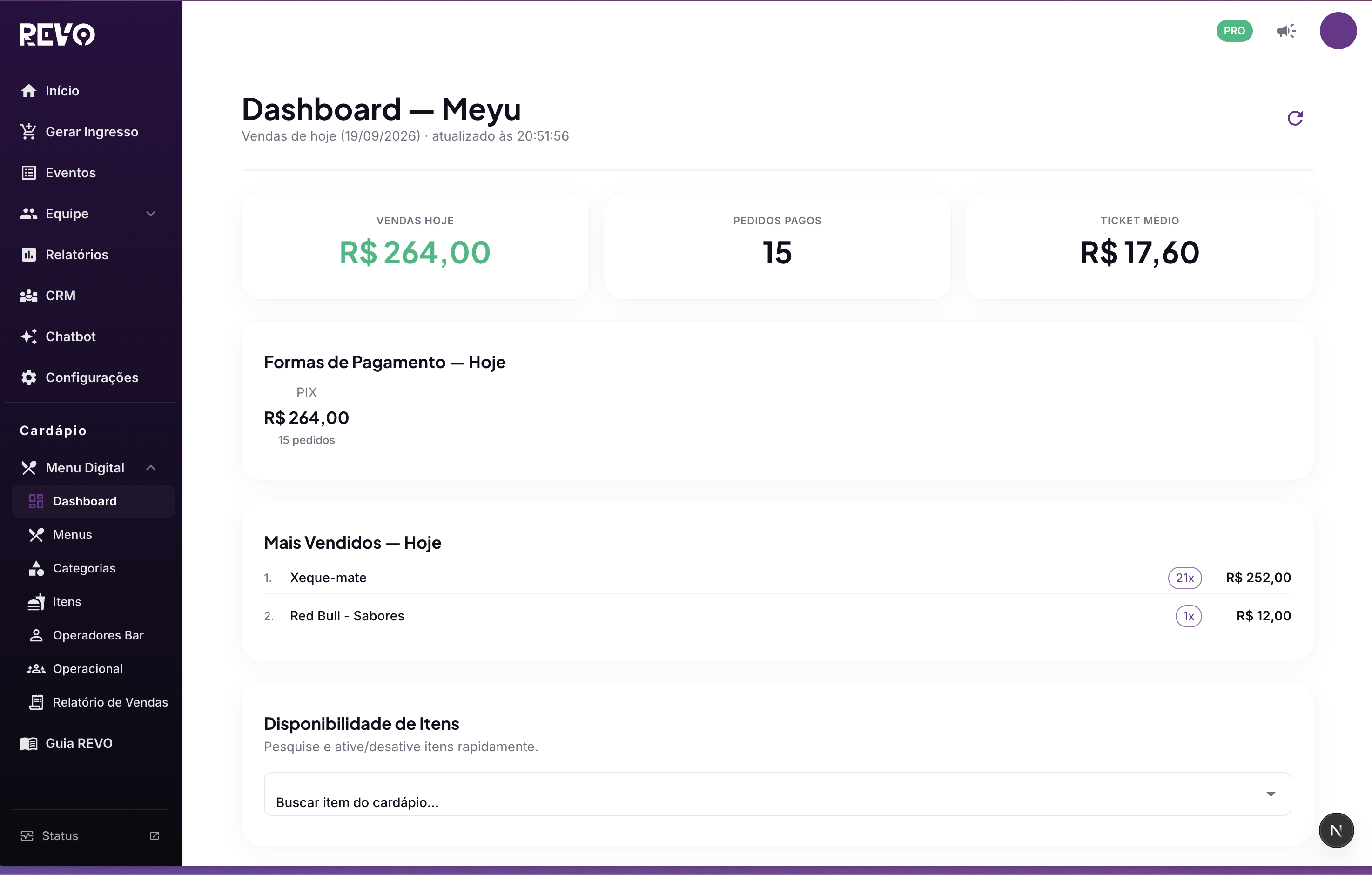 Painel: dashboard de vendas do cardápio